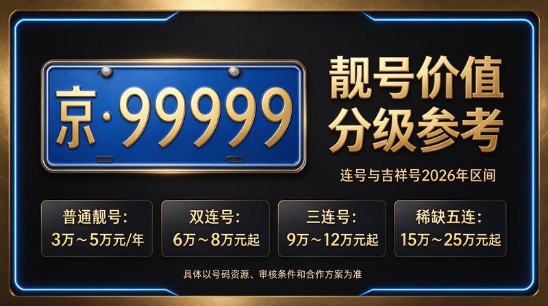2026年京牌租赁市场服务场景